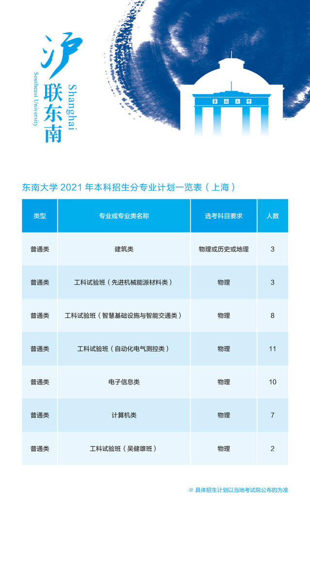 东南大学2021年上海市本科招生计划人数